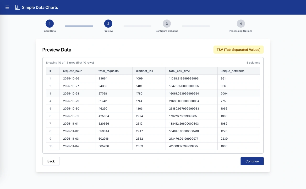 Preview and verify your imported data