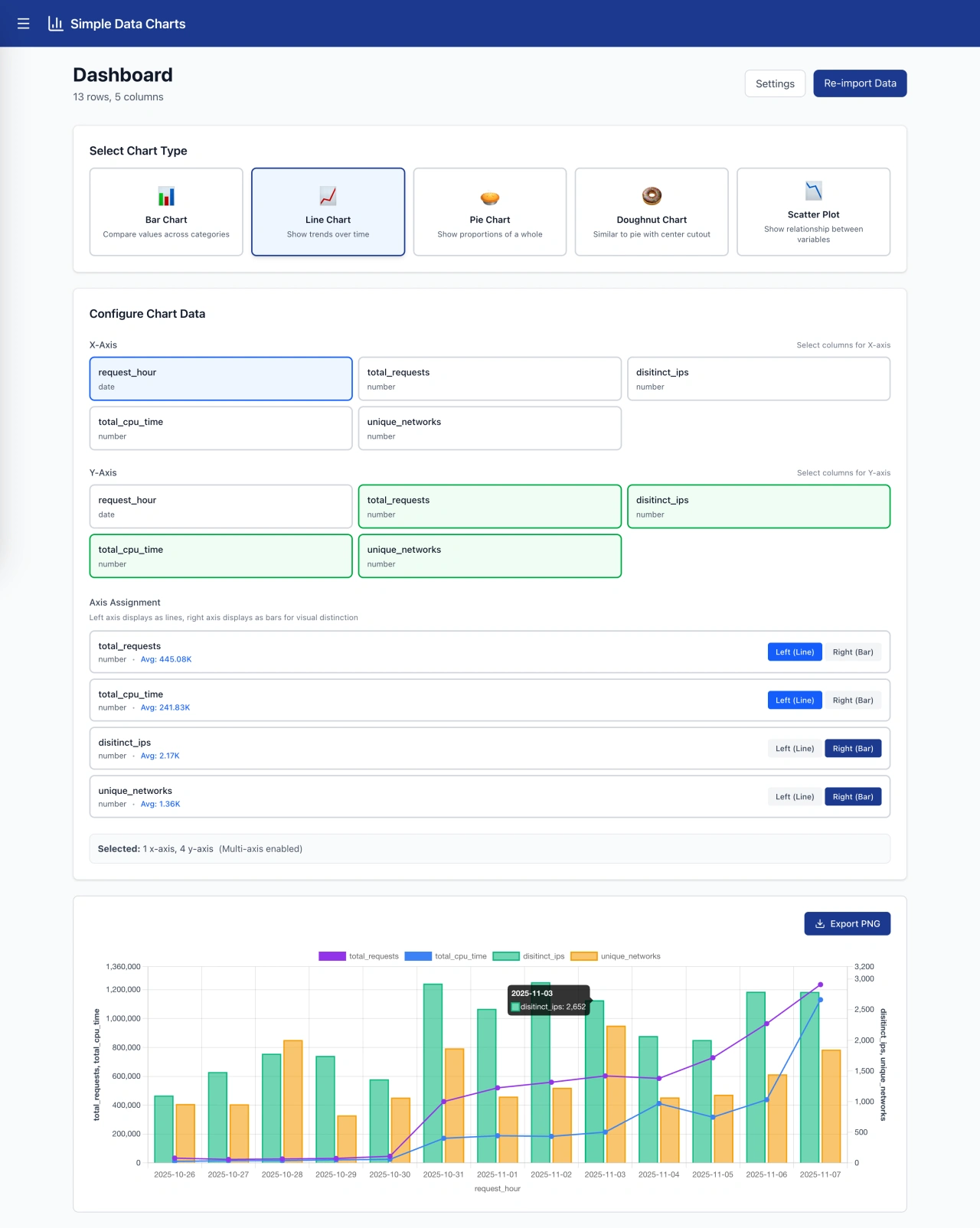 Select chart type and configure visualization