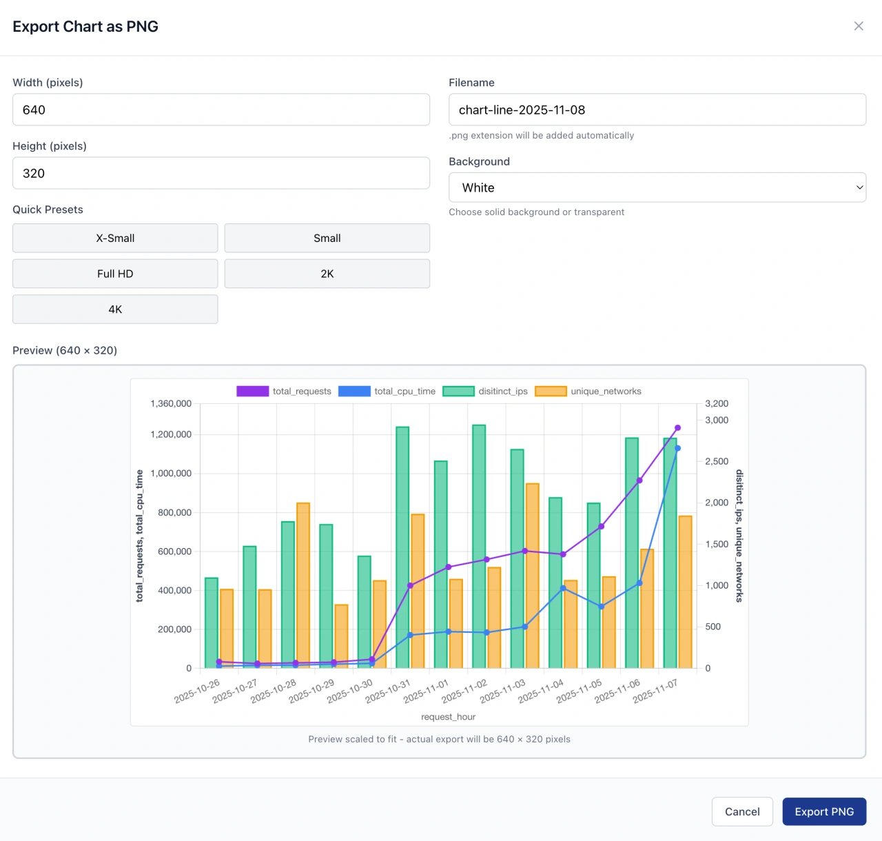 Export high-resolution charts with custom settings